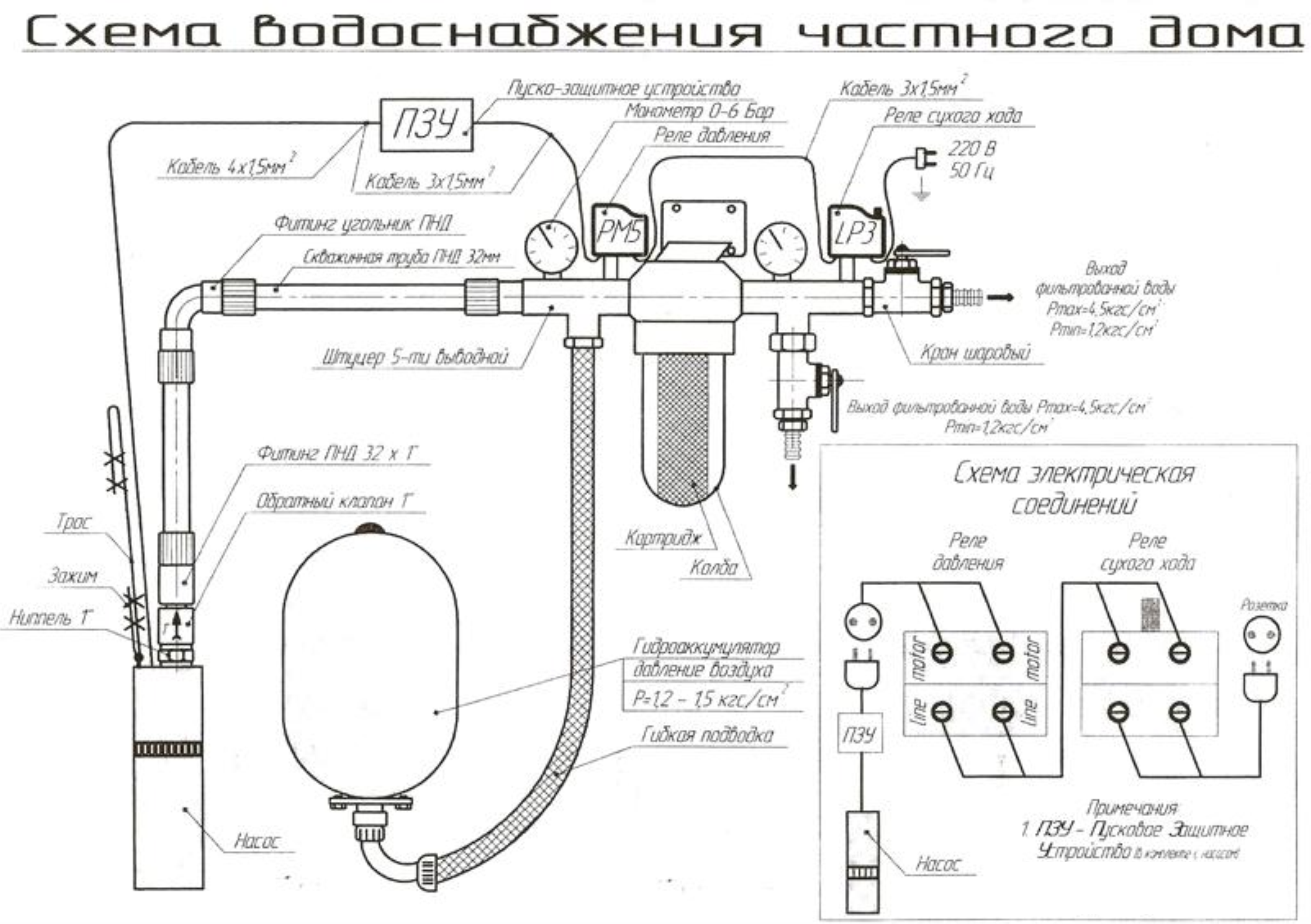 Монтаж и подключение водоснабжения в частном доме, коттедже СПб